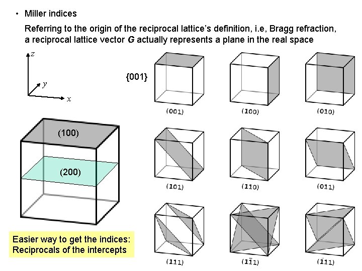  • Miller indices Referring to the origin of the reciprocal lattice’s definition, i.