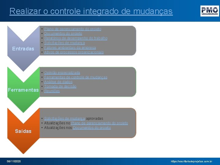 Realizar o controle integrado de mudanças Entradas Ferramentas Saídas 06/11/2020 • • • Plano