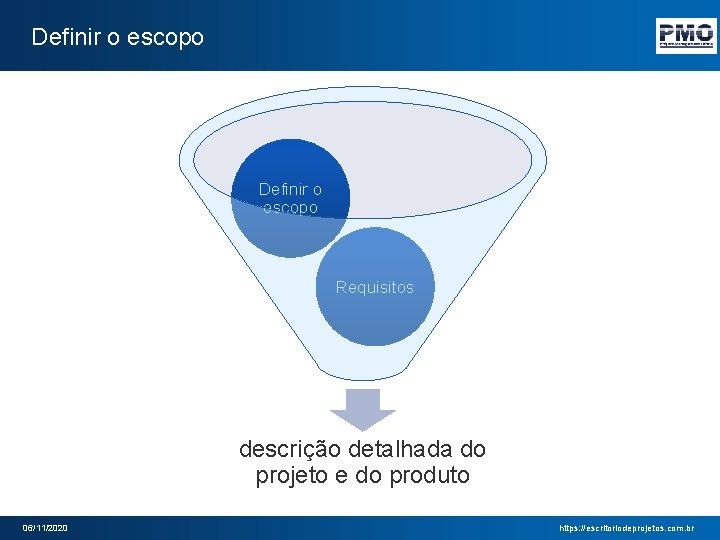Definir o escopo Requisitos descrição detalhada do projeto e do produto 06/11/2020 https: //escritoriodeprojetos.