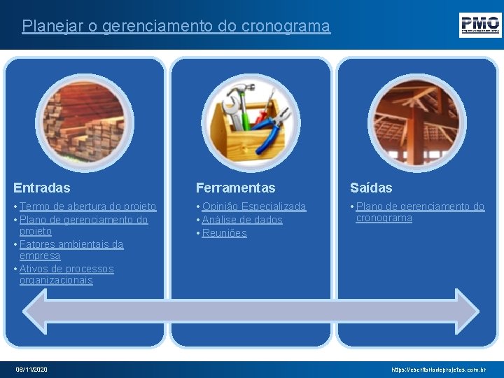 Planejar o gerenciamento do cronograma Entradas Ferramentas Saídas • Termo de abertura do projeto