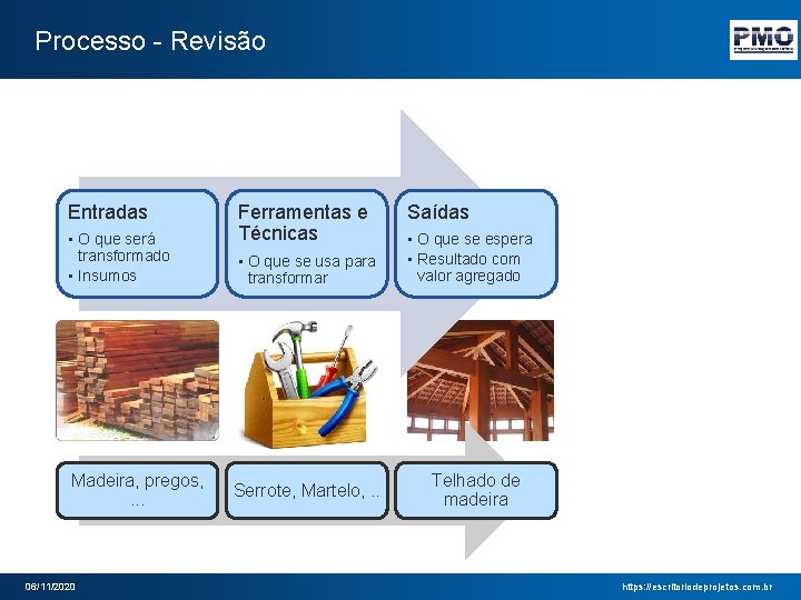 Processo - Revisão Entradas • O que será transformado • Insumos Madeira, pregos, .