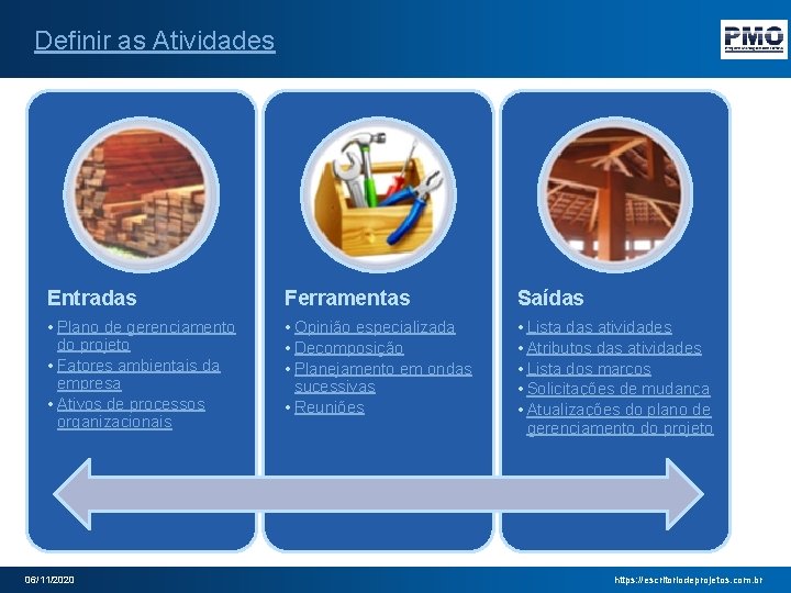 Definir as Atividades Entradas Ferramentas Saídas • Plano de gerenciamento do projeto • Fatores