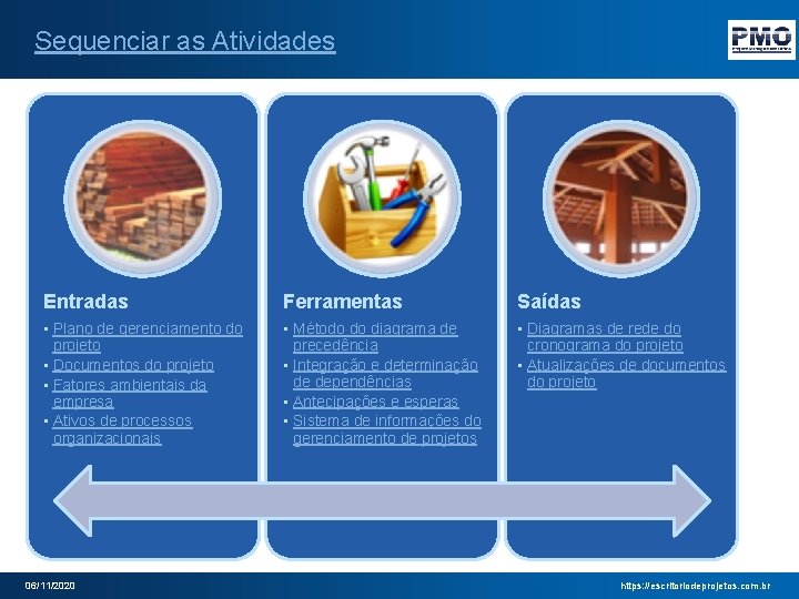 Sequenciar as Atividades Entradas Ferramentas Saídas • Plano de gerenciamento do projeto • Documentos