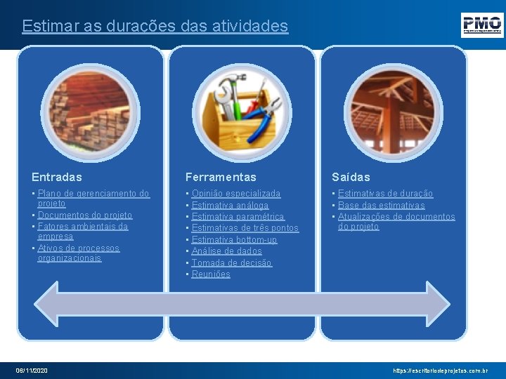 Estimar as durações das atividades Entradas Ferramentas Saídas • Plano de gerenciamento do projeto