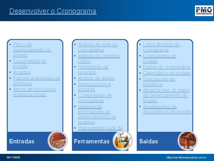 Desenvolver o Cronograma • Plano de gerenciamento do projeto • Documentos do projeto •