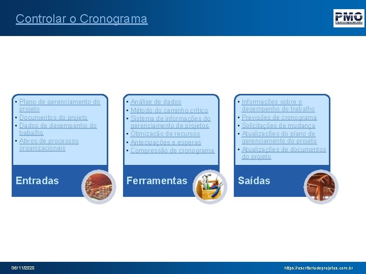Controlar o Cronograma • Plano de gerenciamento do projeto • Documentos do projeto •