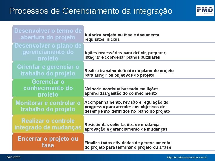 Processos de Gerenciamento da integração Desenvolver o termo de abertura do projeto Desenvolver o