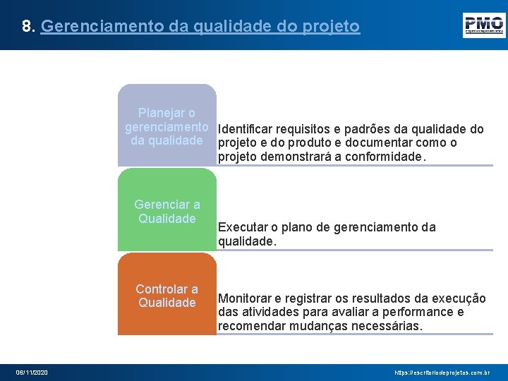 8. Gerenciamento da qualidade do projeto Planejar o gerenciamento Identificar requisitos e padrões da