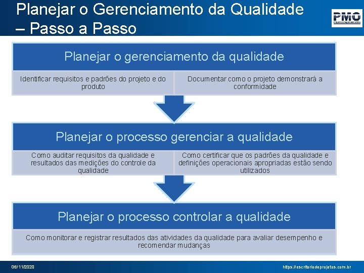 Planejar o Gerenciamento da Qualidade – Passo a Passo Planejar o gerenciamento da qualidade