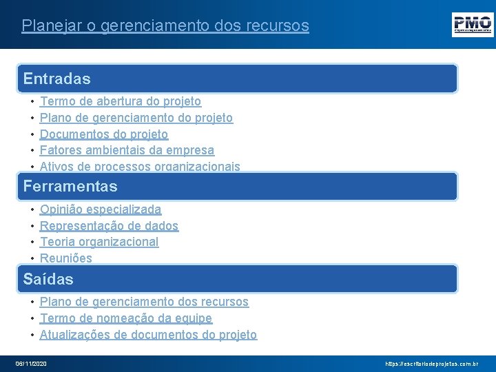Planejar o gerenciamento dos recursos Entradas • • • Termo de abertura do projeto