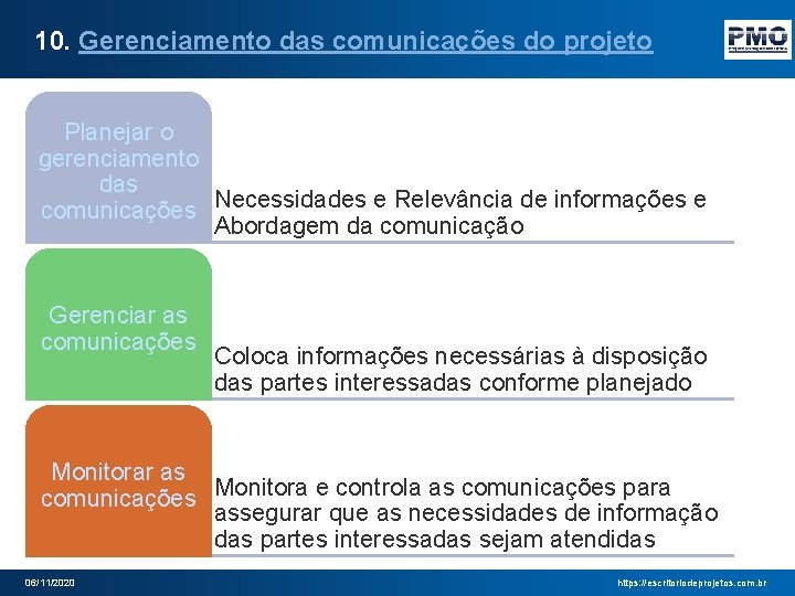 10. Gerenciamento das comunicações do projeto Planejar o gerenciamento das comunicações Necessidades e Relevância