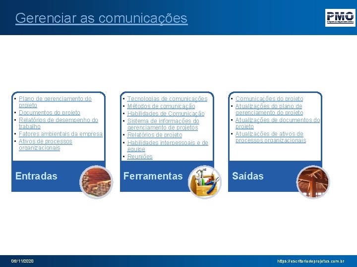 Gerenciar as comunicações • Plano de gerenciamento do projeto • Documentos do projeto •