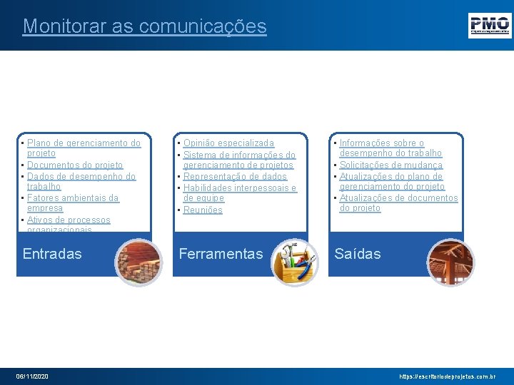 Monitorar as comunicações • Plano de gerenciamento do projeto • Documentos do projeto •