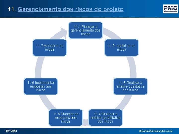 11. Gerenciamento dos riscos do projeto 11. 1 Planejar o gerenciamento dos riscos 11.