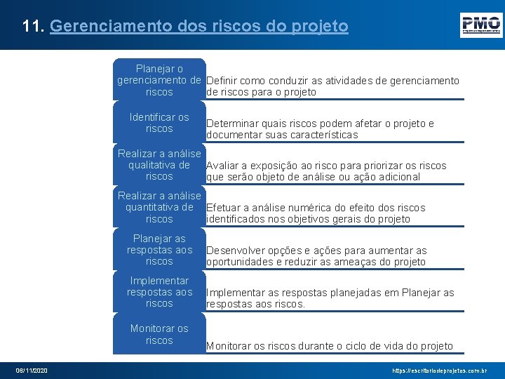 11. Gerenciamento dos riscos do projeto Planejar o gerenciamento de Definir como conduzir as