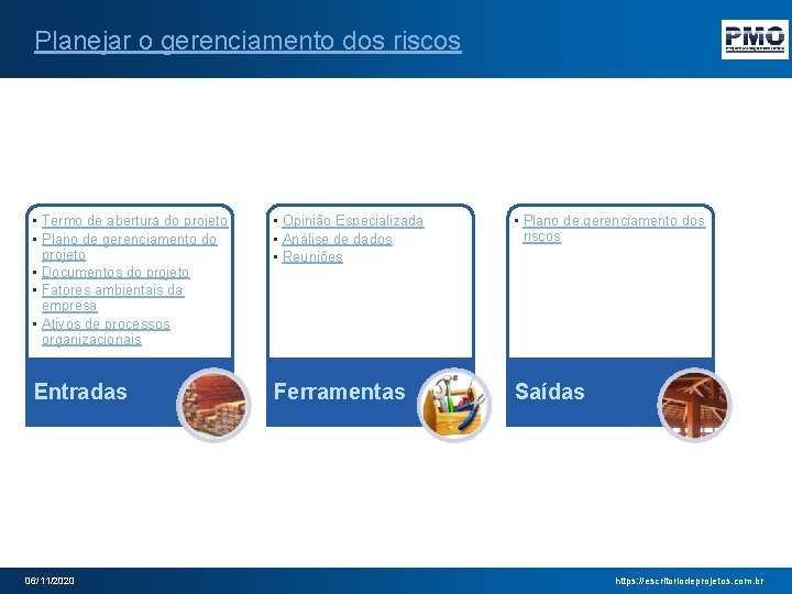 Planejar o gerenciamento dos riscos • Termo de abertura do projeto • Plano de