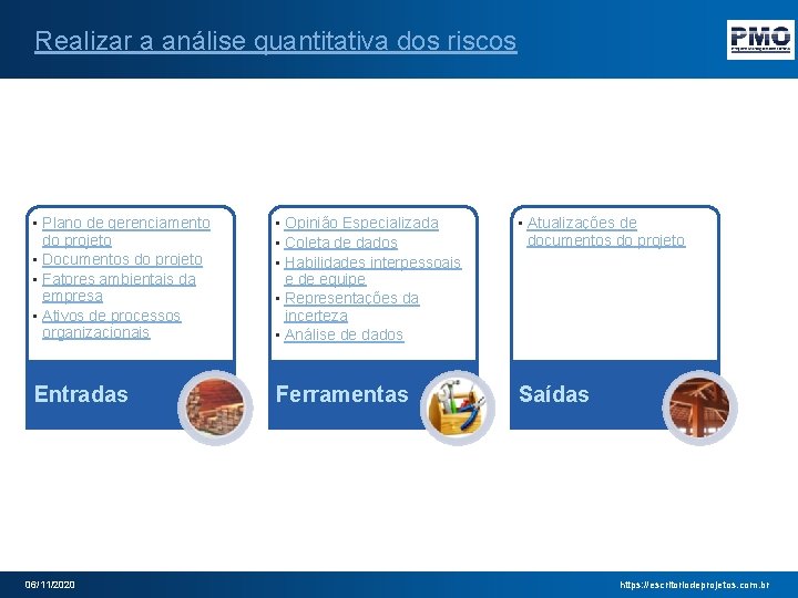 Realizar a análise quantitativa dos riscos • Plano de gerenciamento do projeto • Documentos