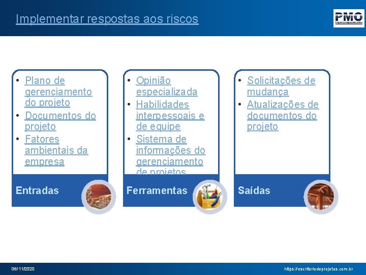 Implementar respostas aos riscos • Plano de gerenciamento do projeto • Documentos do projeto