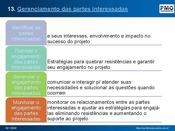 13. Gerenciamento das partes interessadas Identificar as partes interessadas e seus interesses, envolvimento e