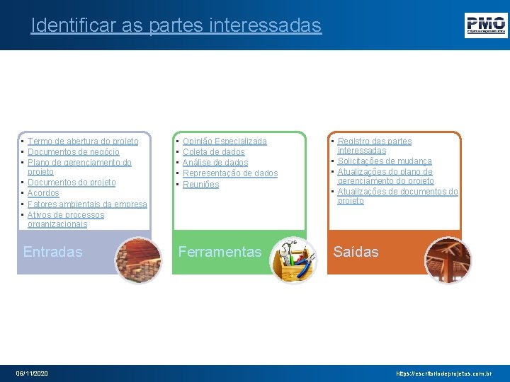 Identificar as partes interessadas • Termo de abertura do projeto • Documentos de negócio
