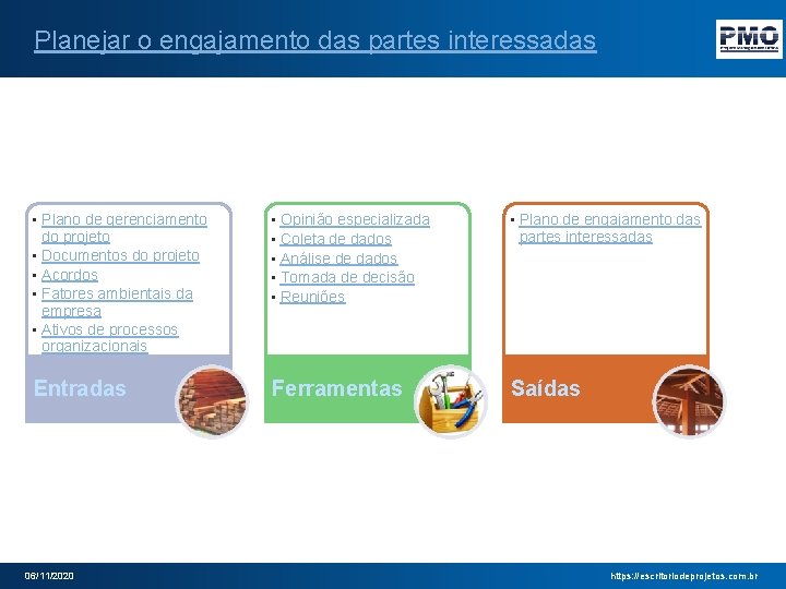 Planejar o engajamento das partes interessadas • Plano de gerenciamento do projeto • Documentos