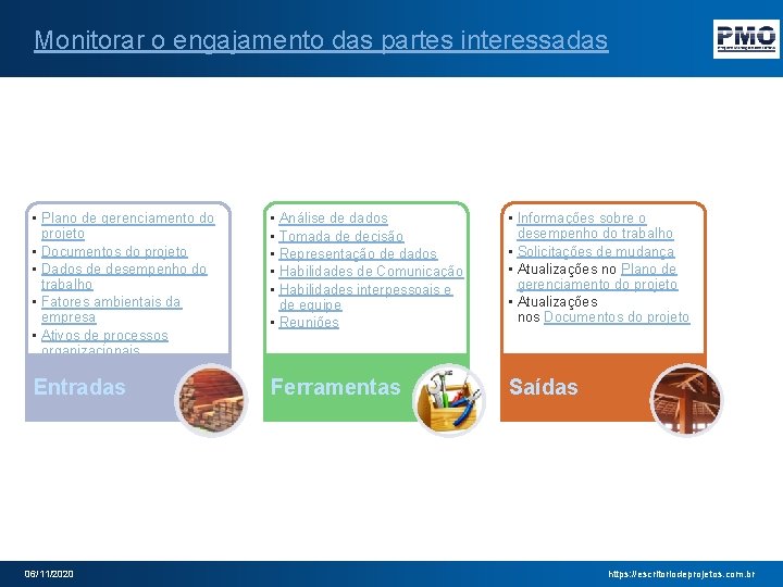 Monitorar o engajamento das partes interessadas • Plano de gerenciamento do projeto • Documentos