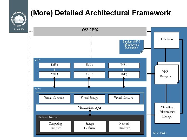 (More) Detailed Architectural Framework 
