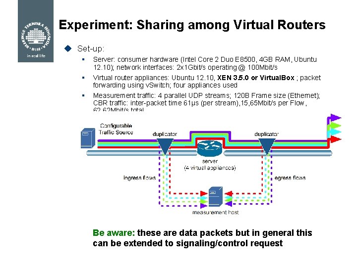 Experiment: Sharing among Virtual Routers u Set-up: § Server: consumer hardware (Intel Core 2