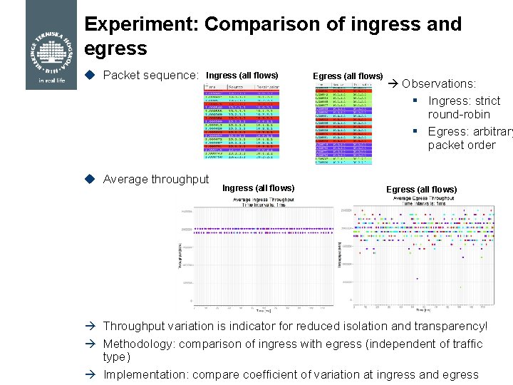 Experiment: Comparison of ingress and egress u Packet sequence: Ingress (all flows) u Average