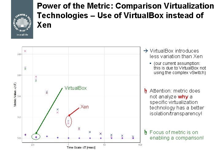 Power of the Metric: Comparison Virtualization Technologies – Use of Virtual. Box instead of