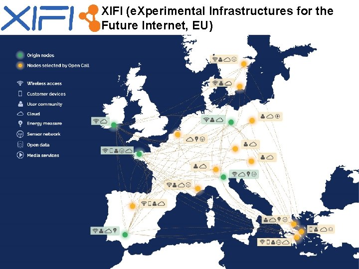 XIFI (e. Xperimental Infrastructures for the Future Internet, EU) 