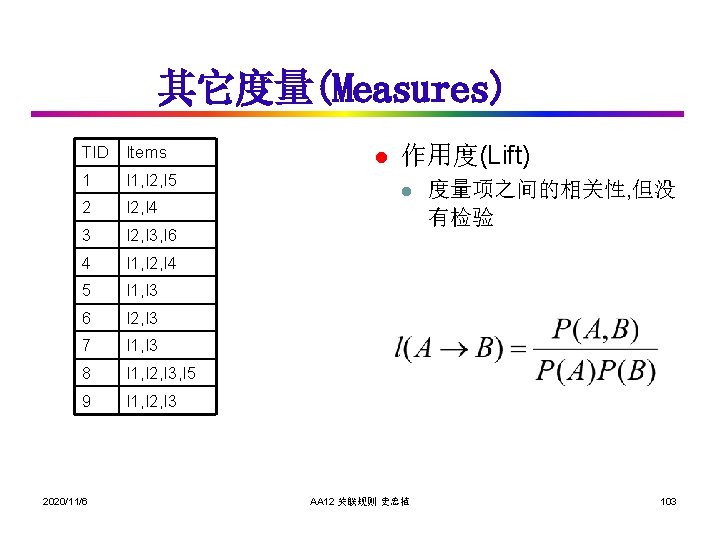 其它度量(Measures) TID Items 1 I 1, I 2, I 5 2 I 2, I