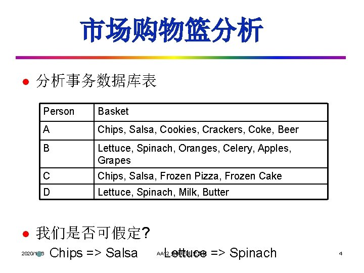 市场购物篮分析 l l 分析事务数据库表 Person Basket A Chips, Salsa, Cookies, Crackers, Coke, Beer B