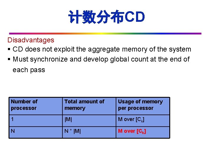 计数分布CD Disadvantages: § CD does not exploit the aggregate memory of the system §