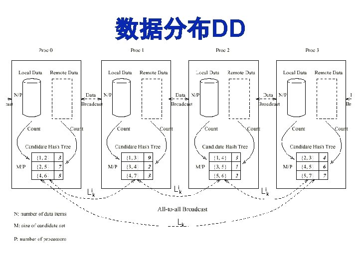数据分布DD Li k Lk Li k 
