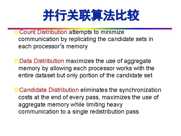 并行关联算法比较 µCount Distribution attempts to minimize communication by replicating the candidate sets in each