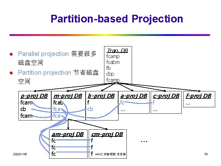 Partition-based Projection l l Parallel projection 需要很多 磁盘空间 Partition projection 节省磁盘 空间 p-proj DB