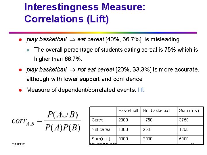 Interestingness Measure: Correlations (Lift) l play basketball eat cereal [40%, 66. 7%] is misleading