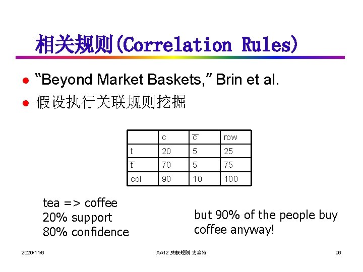 相关规则(Correlation Rules) l l “Beyond Market Baskets, ” Brin et al. 假设执行关联规则挖掘 tea =>
