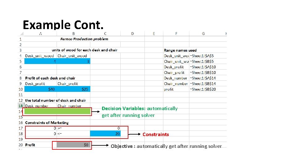 Example Cont. Decision Variables: automatically get after running solver Constraints Objective : automatically get