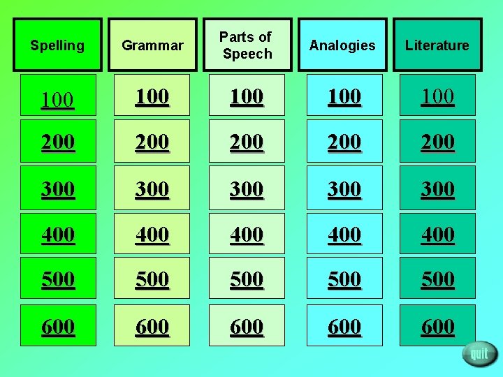 Spelling Grammar Parts of Speech Analogies Literature 100 100 100 200 200 200 300