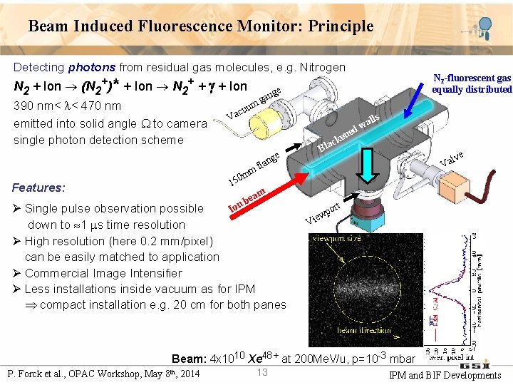Beam Induced Fluorescence Monitor: Principle Detecting photons from residual gas molecules, e. g. Nitrogen