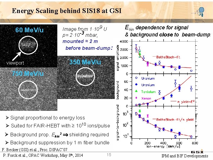 Energy Scaling behind SIS 18 at GSI 60 Me. V/u viewport Image from 1·