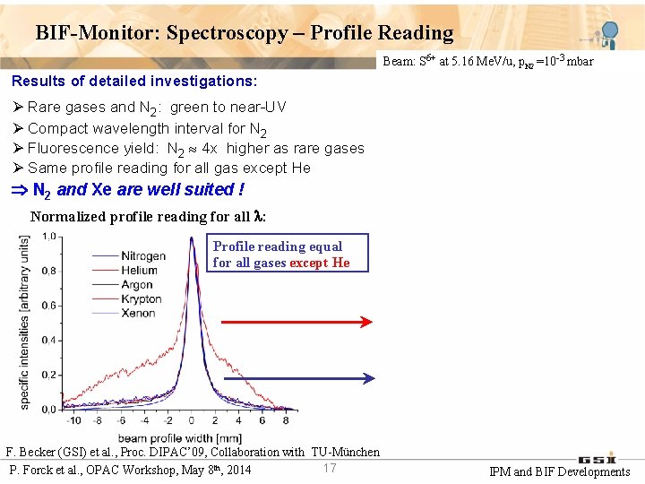 BIF-Monitor: Spectroscopy – Profile Reading Beam: S 6+ at 5. 16 Me. V/u, p.