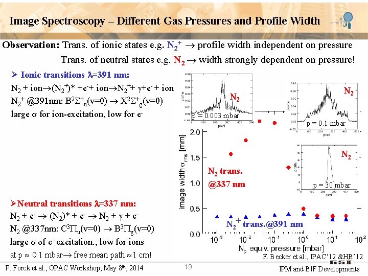 Image Spectroscopy – Different Gas Pressures and Profile Width Observation: Trans. of ionic states