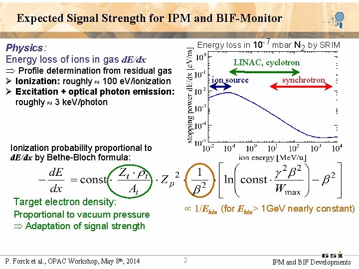 Expected Signal Strength for IPM and BIF-Monitor Energy loss in 10 -7 mbar N