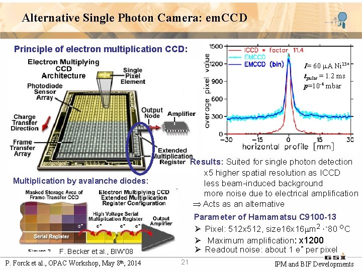 Alternative Single Photon Camera: em. CCD Principle of electron multiplication CCD: I= 60 A