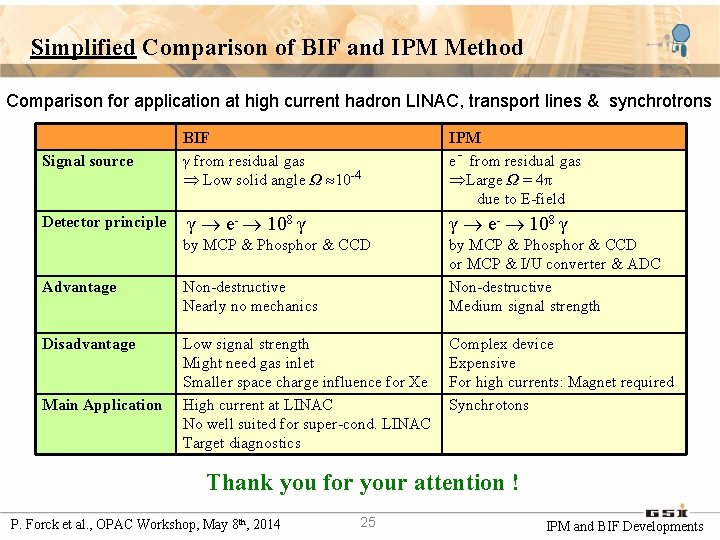 Simplified Comparison of BIF and IPM Method Comparison for application at high current hadron