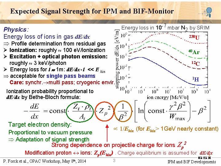 Expected Signal Strength for IPM and BIF-Monitor Energy loss in 10 -7 mbar N