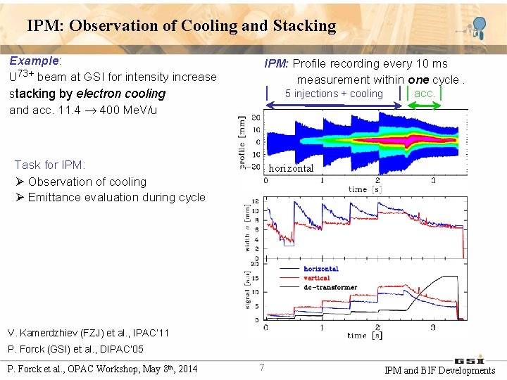 IPM: Observation of Cooling and Stacking Example: U 73+ beam at GSI for intensity